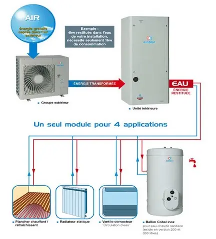 Les systèmes air/eau